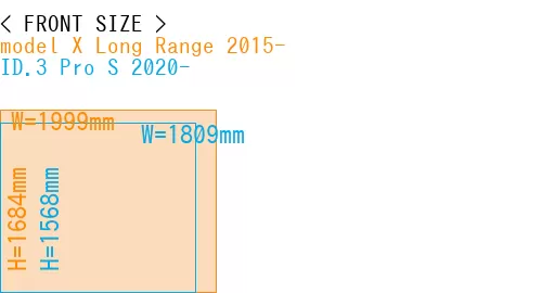 #model X Long Range 2015- + ID.3 Pro S 2020-